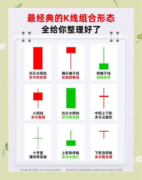 K线形态识别_K线图详解_股票红是买入吗