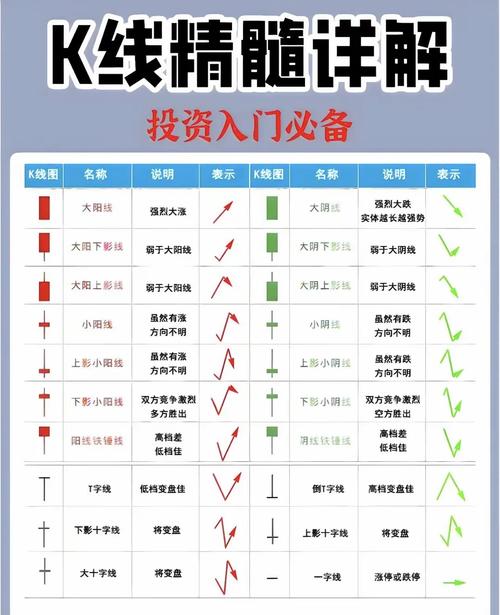 股票红是买入吗_K线图详解_K线形态识别