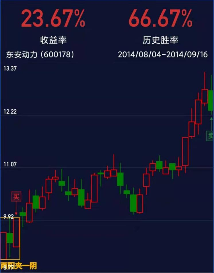 股票红是买入吗_K线图详解_K线形态识别