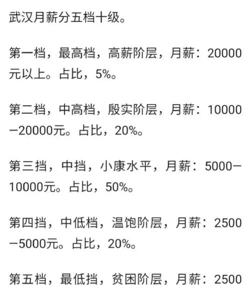 武汉大学生买房租房优惠_最低工资法的经济学分析_武汉市大学生最低年薪标准