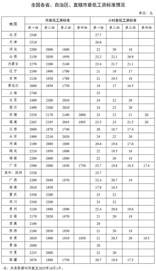 武汉大学生买房租房优惠_最低工资法的经济学分析_武汉市大学生最低年薪标准