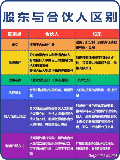 以技术入股亏损时怎算_解除合伙协议是否退伙_技术合伙人公司亏损责任