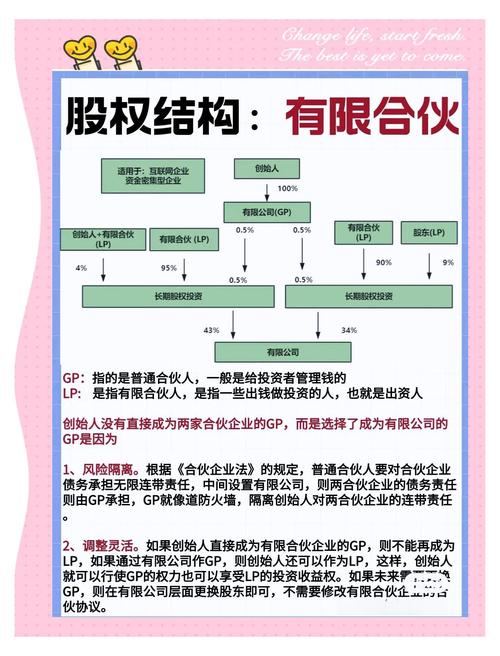 技术合伙人公司亏损责任_以技术入股亏损时怎算_解除合伙协议是否退伙