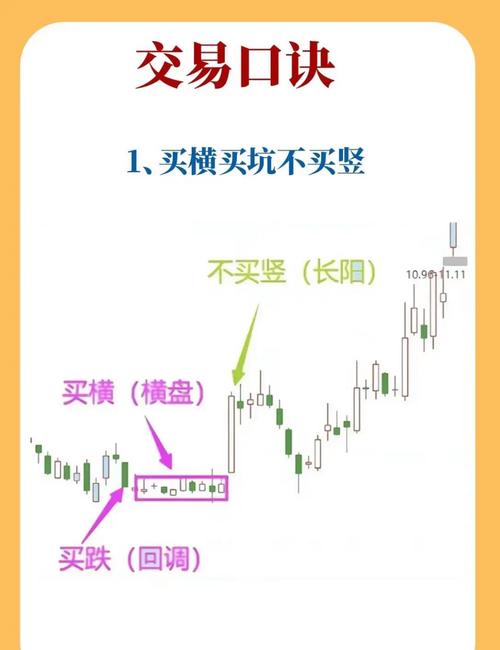 上证指数波动应对逻辑_A股长期投资策略_股票的基本面和技术面