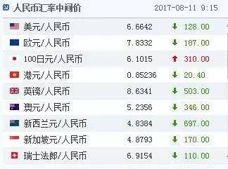 中国银行人民币兑换日币看哪个价_人民币汇率改革两周年_人民币升值对日常生活影响