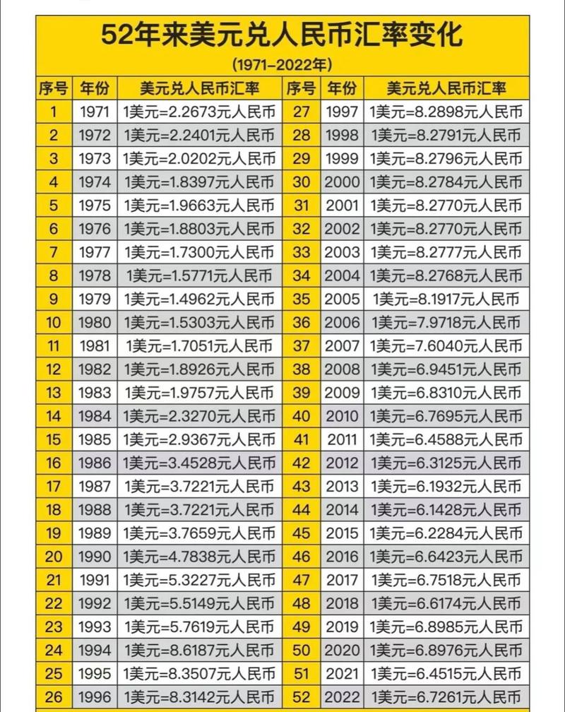 中国银行人民币兑换日币看哪个价_人民币升值对日常生活影响_人民币汇率改革两周年