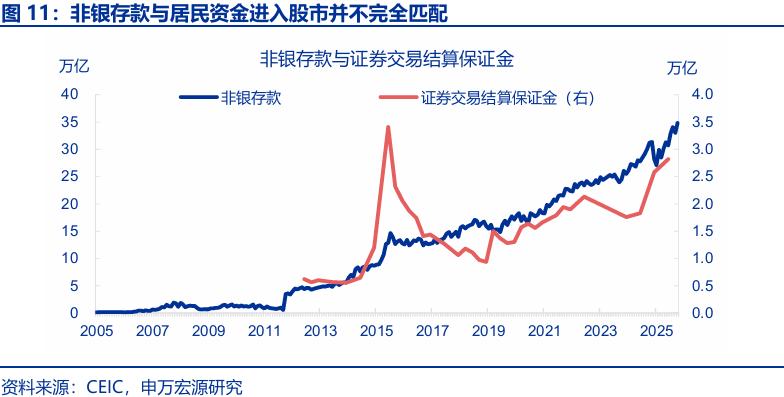 存款搬家 超额储蓄 规模分析_银行存款投资地域影响