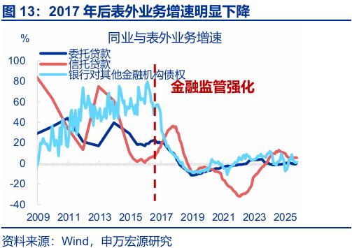 银行存款投资地域影响_存款搬家 超额储蓄 规模分析