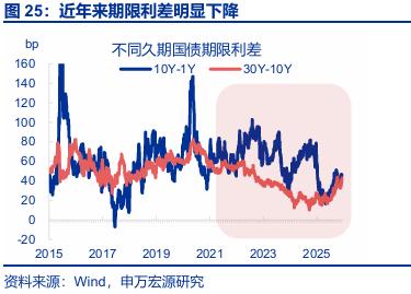 存款搬家 超额储蓄 规模分析_银行存款投资地域影响