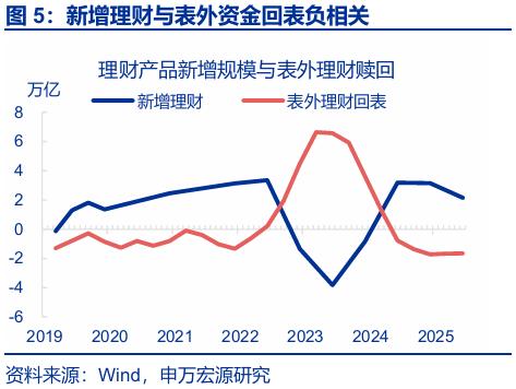 存款搬家 超额储蓄 规模分析_银行存款投资地域影响