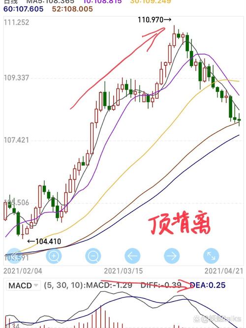 价量背离股票分析_股票什么是顶背离_股票背离分析