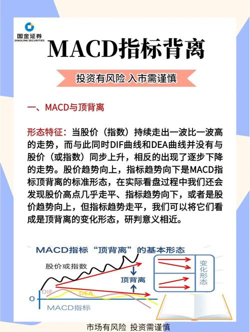 股票什么是顶背离_价量背离股票分析_股票背离分析