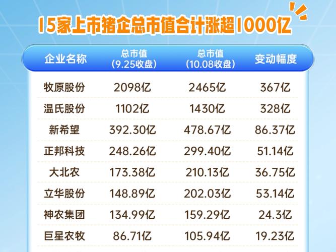 资金持续流入股价不涨_A股生猪养殖企业业绩预告_2021年猪企亏损情况