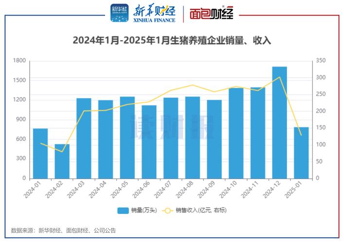 资金持续流入股价不涨_A股生猪养殖企业业绩预告_2021年猪企亏损情况