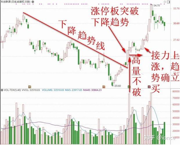 上涨突破关键点计算_股票关键点计算方法_股票关键点怎么算的