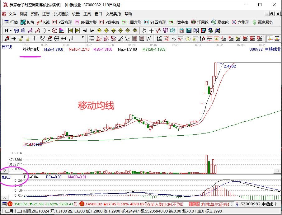 移动均线.jpg