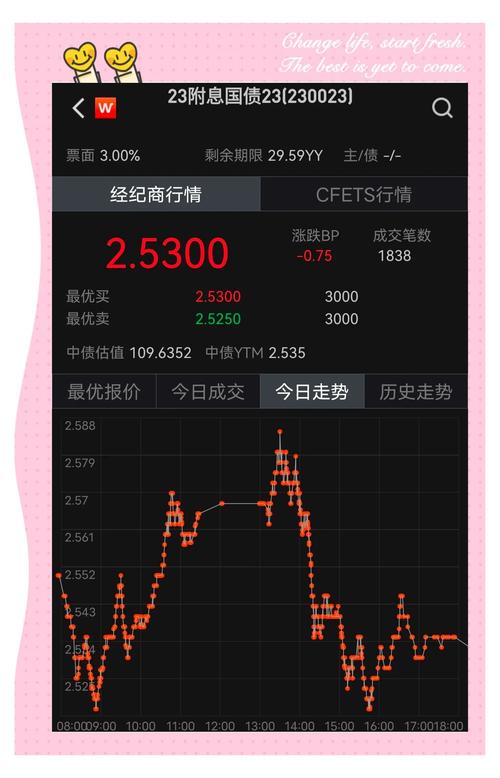 股票最近涨幅最大的是_A股总市值历史新高_债市巨震债基赎回