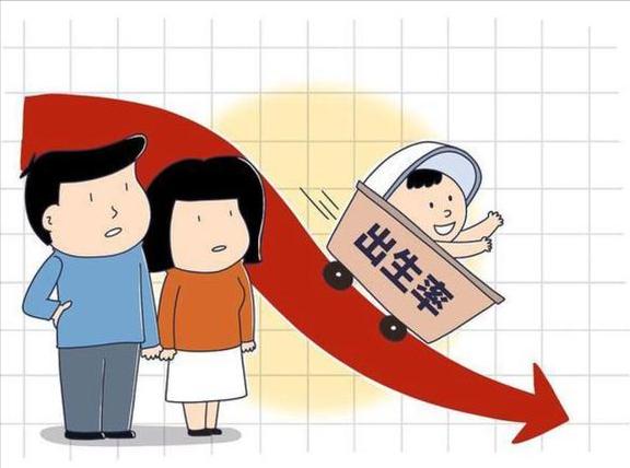 中国人口老龄化问题_为什么劳动力成本会上涨_生育率下降影响