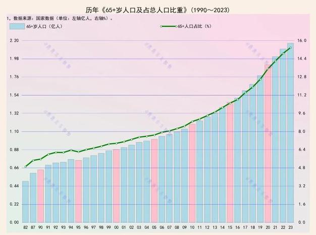 为什么劳动力成本会上涨_中国人口老龄化问题_生育率下降影响