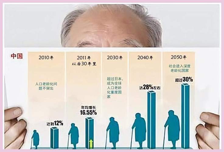 为什么劳动力成本会上涨_中国人口老龄化问题_生育率下降影响