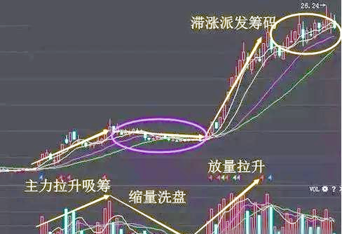 如何从技术面发掘牛股？关注成交量变化与整理时间很关键