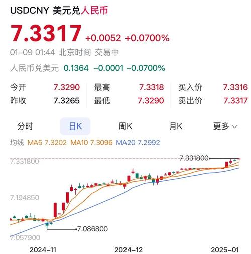人民币对美元走低境内购汇火爆，外汇局回应限制购汇子虚乌有