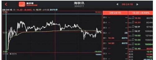 强势股操作技术精要_集合竞价撤单规则_集合竞价涨停撤单