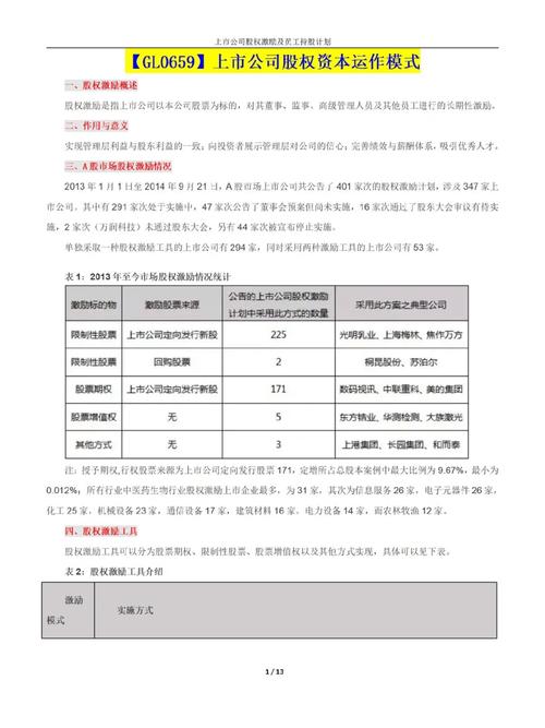 上市公司员工持股计划法律意见书制作_员工持股计划在卖出时需要公告吗_员工持股计划信息披露指引