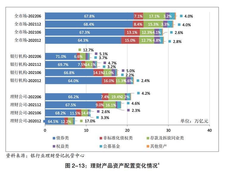 中资美元债净值下跌原因_固收理财产品破净分析_信通中国理财可靠吗