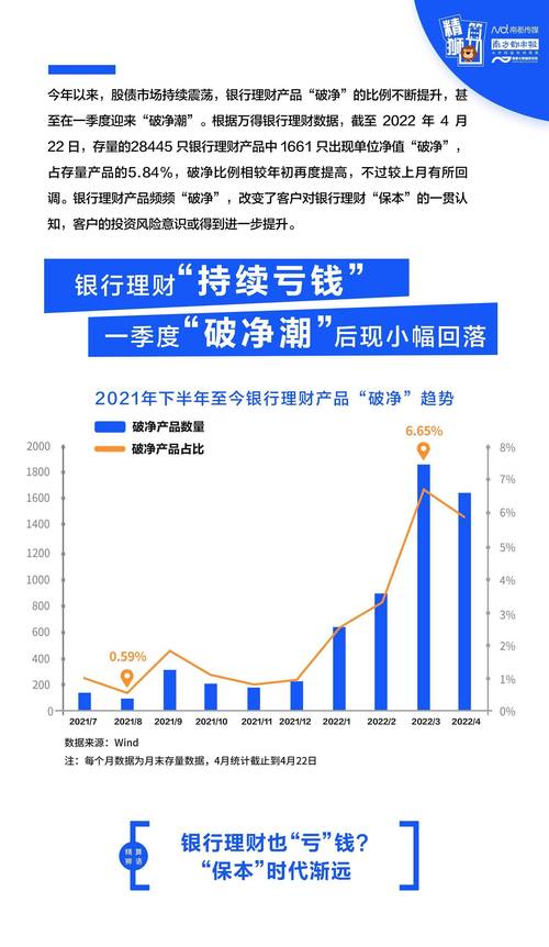 中资美元债净值下跌原因_固收理财产品破净分析_信通中国理财可靠吗