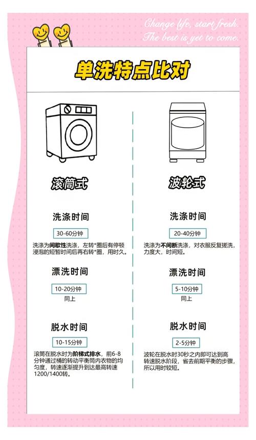 滚筒洗衣机选购指南_洗衣机dd直驱变频电机_BLDC电机与DD直驱电机对比
