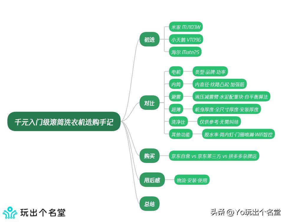 家里滚筒洗衣机坏了，选LG还是换其他品牌？2000元预算咋选？