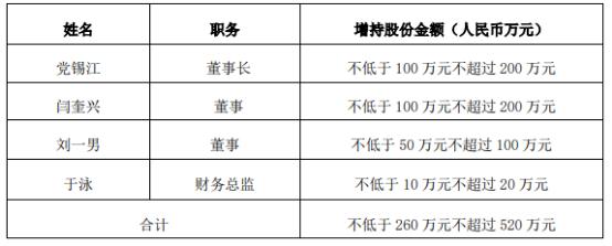 方大炭素董监高提前终止减持计划_方大炭素实控人方威亿元增持计划_方威事件对方大碳素股票的影响