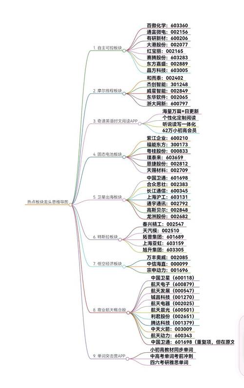 网上热议蓝筹股有哪些？一文详解一线、二线蓝筹股等分类