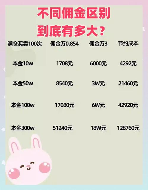 券商佣金全佣净佣区别_现在券商交易佣金一般多少_股票交易费用明细