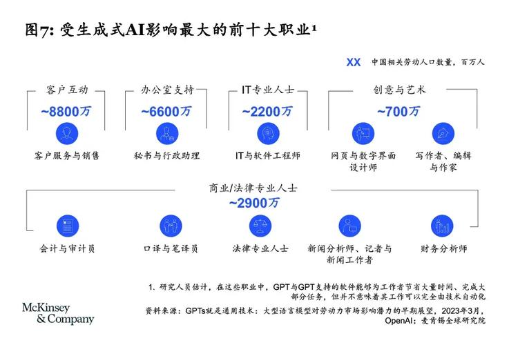 2025麦肯锡报告_麦肯锡企业创业新趋势序列构建人工智能_2025企业创业制胜之道序列构建人工智能报告