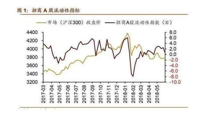 股票质押对股价影响_股票质押是特大利好_股票质押融资原因