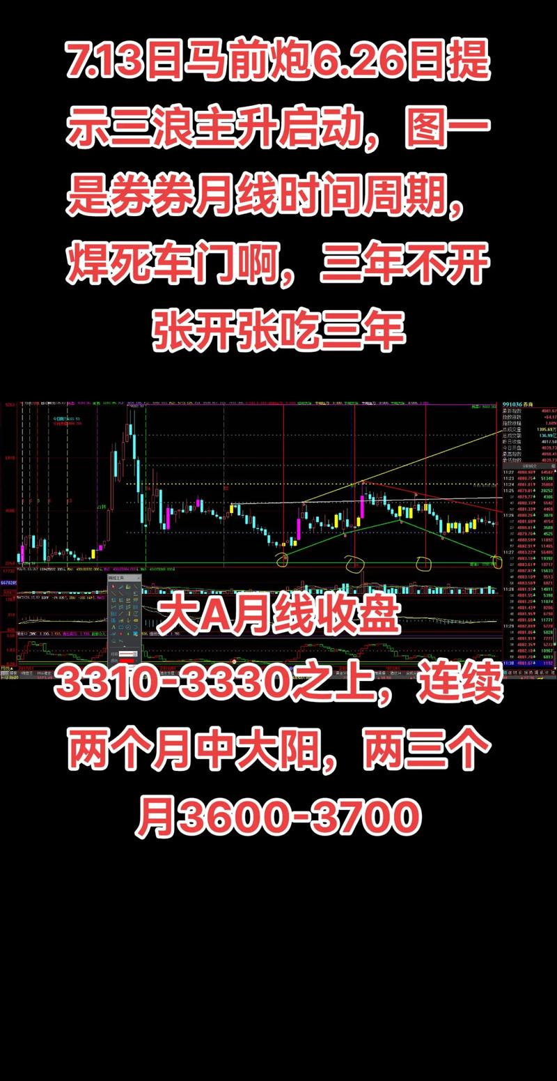 涨停个股狙击技巧_牛市选股策略_牛市中选股的基本原则