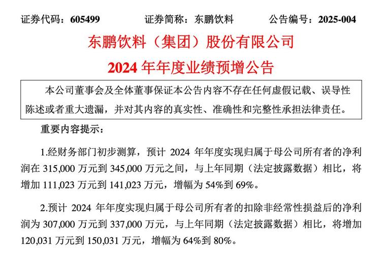 股票期权授予登记后股价走势_东鹏控股股票回购进展_东鹏控股股票期权激励计划
