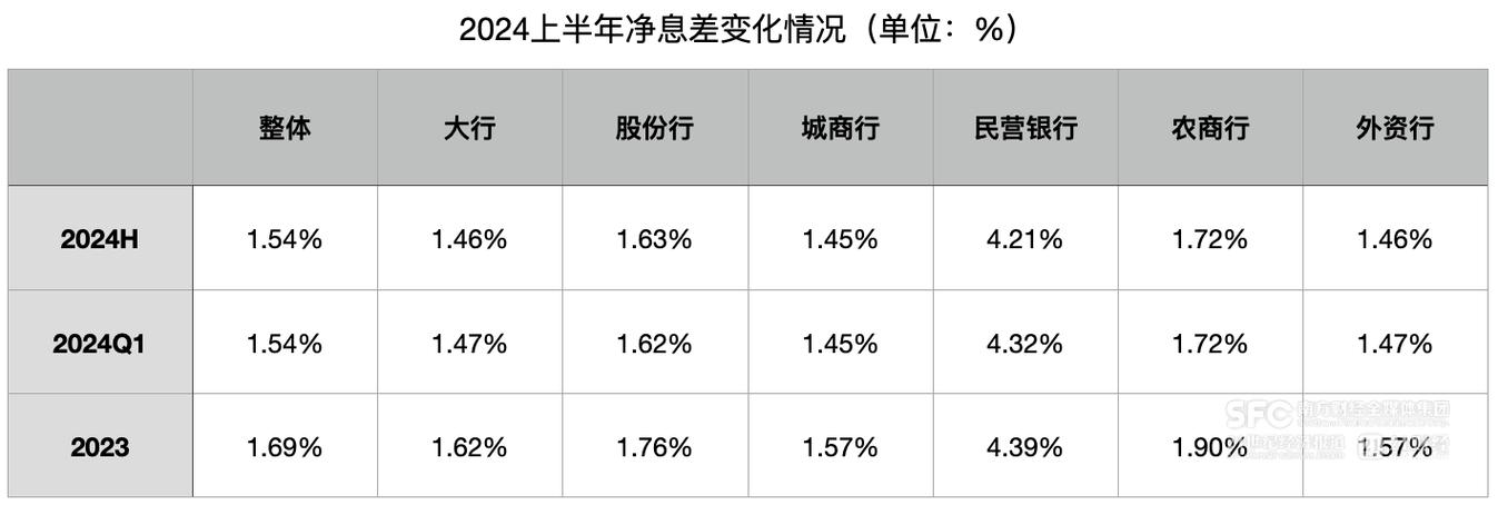 民生银行中期分红方案_民生银行2025年分红_民生银行1H24业绩分析