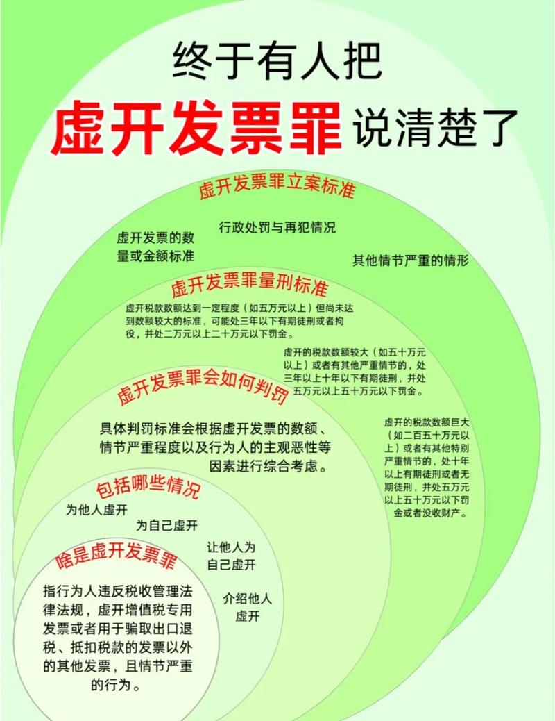 全国人大法工委非法出售增值税专用发票罪条文说明_非法出售增值税专用发票罪立法理由_增值税专票能开假的吗