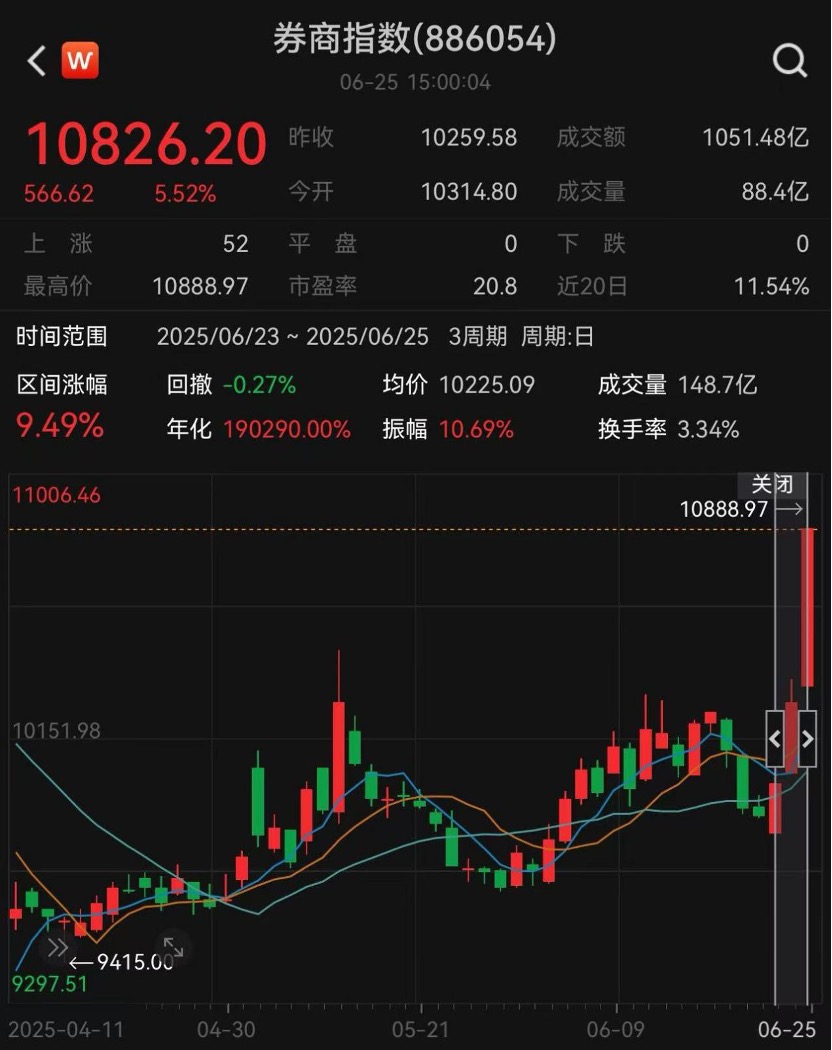 中资券商获批加密货币交易对市场的影响_国泰君安股票哪时胜涨?_国泰君安国际获批加密货币交易后券商股走势
