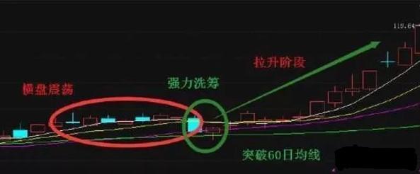 克服人性弱点投资_强势股操作技术精要_高位套牢者翻身技巧