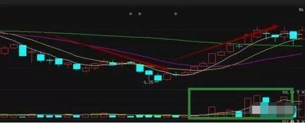 强势股操作技术精要_高位套牢者翻身技巧_克服人性弱点投资