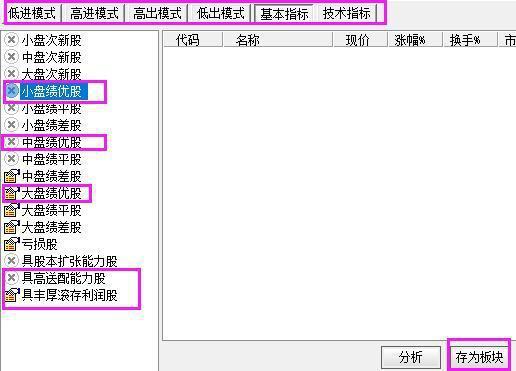 强势股操作技术精要_克服人性弱点投资_高位套牢者翻身技巧