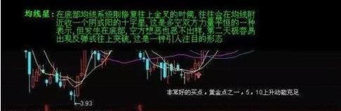 强势股操作技术精要_克服人性弱点投资_高位套牢者翻身技巧