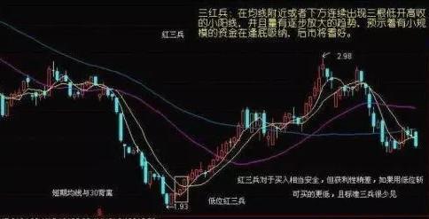 强势股操作技术精要_高位套牢者翻身技巧_克服人性弱点投资