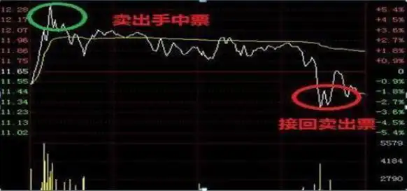 T+0交易制度_T+0结算制度_上升趋势中的跌停