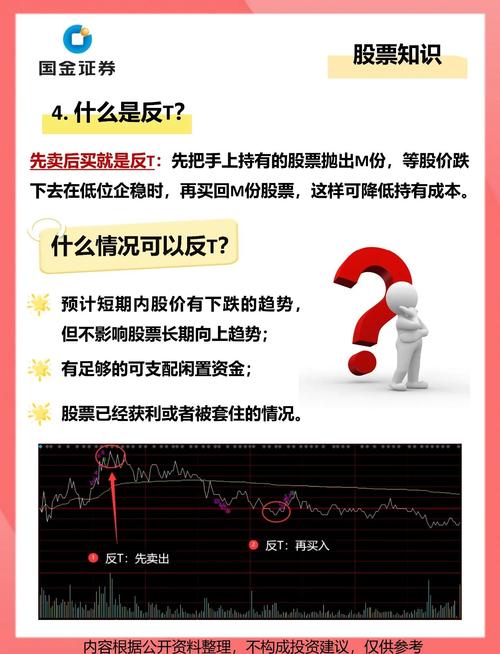 T+0交易制度_上升趋势中的跌停_T+0结算制度