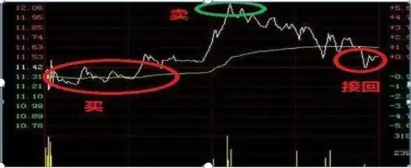 T+0结算制度_T+0交易制度_上升趋势中的跌停